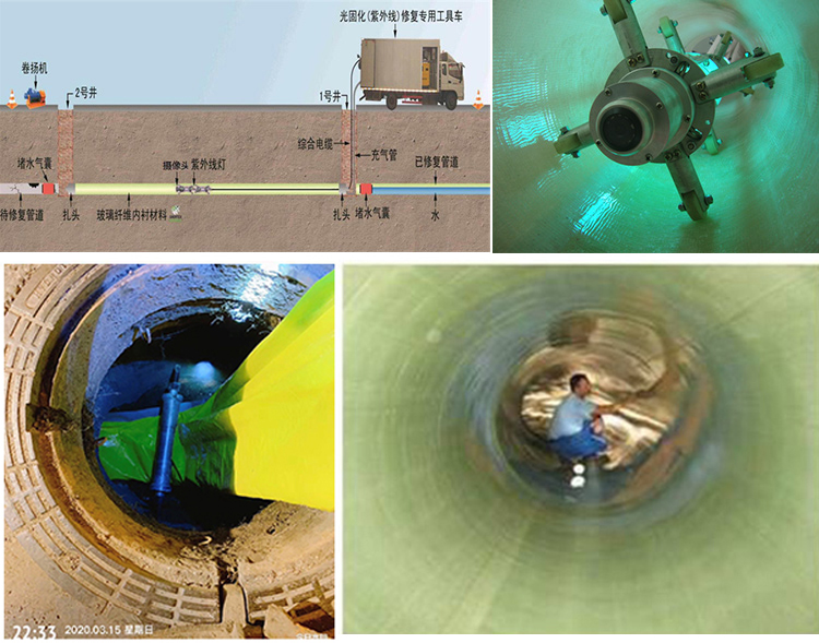 洱源UV-CIPP内衬修复