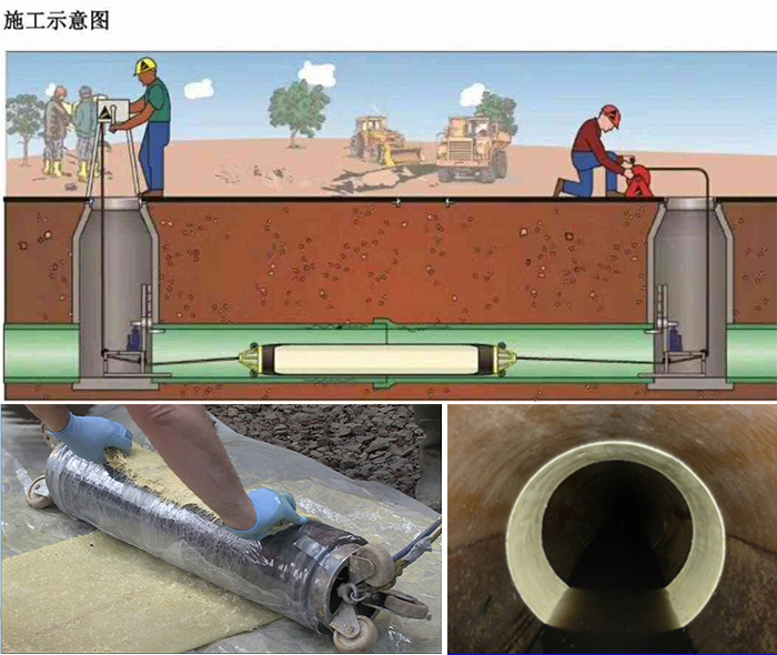 洱源管道局部点状修复